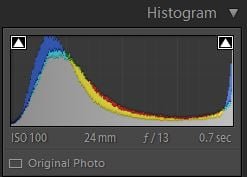 Histogram for the RAW image